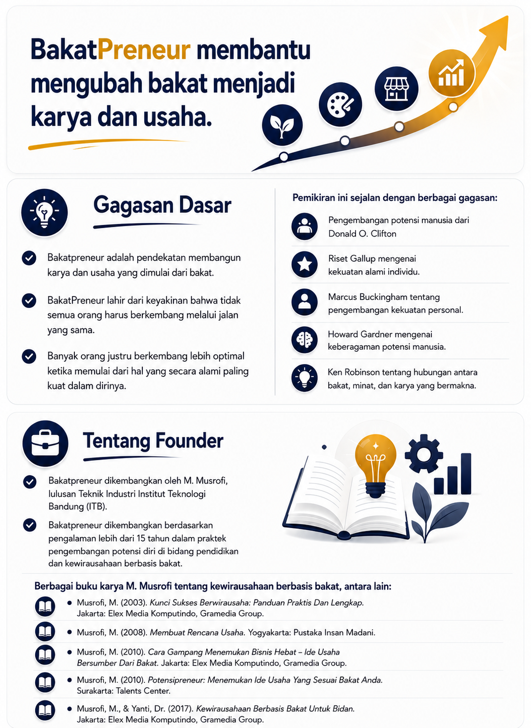 Tentang Kami